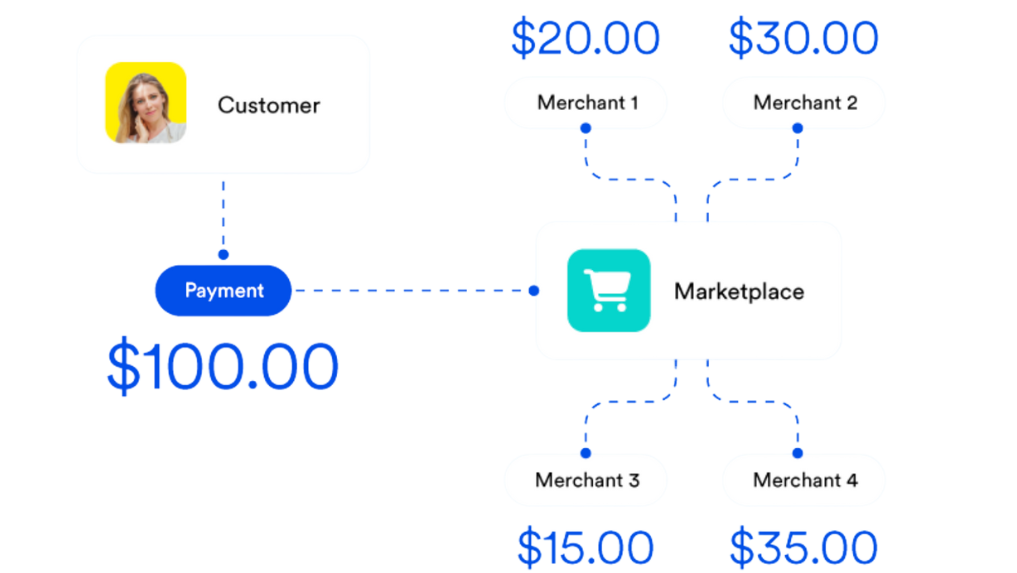 Split Payment Diagram